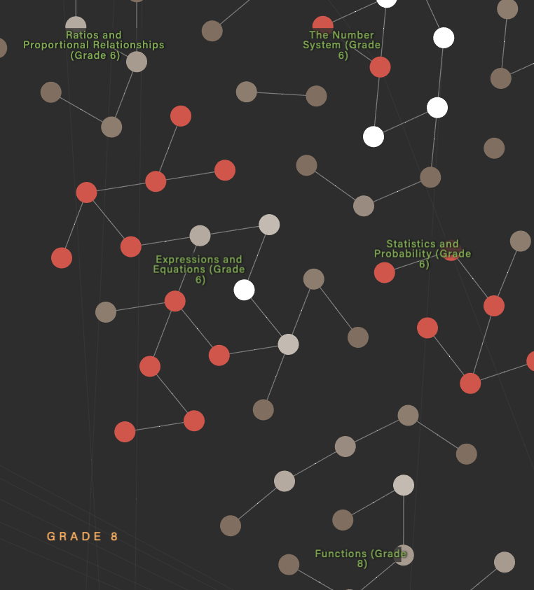Interactive Common Core map showing prerequisite relationships