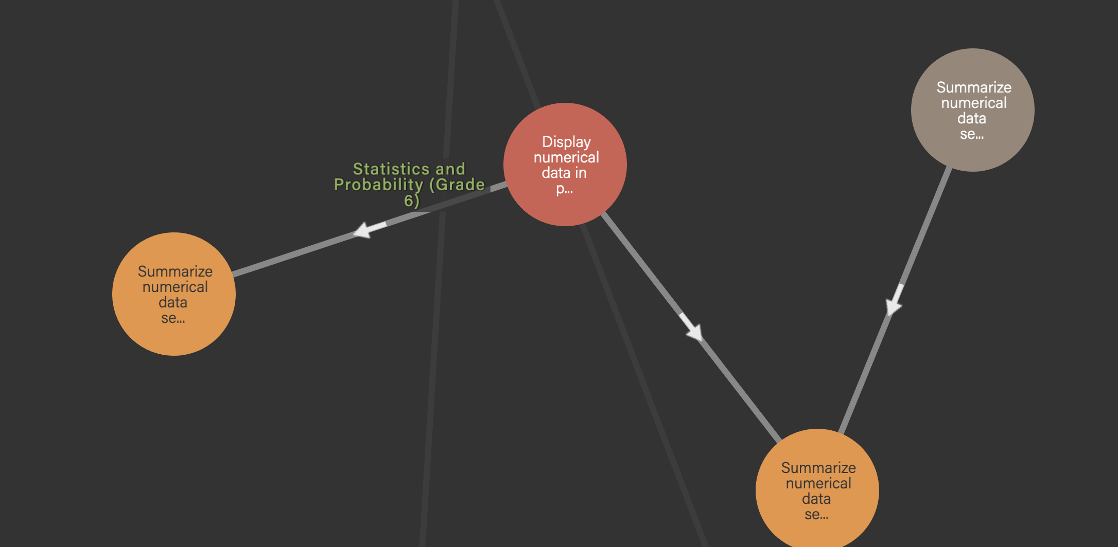 One downstream path of a disrupted Micro-outcome