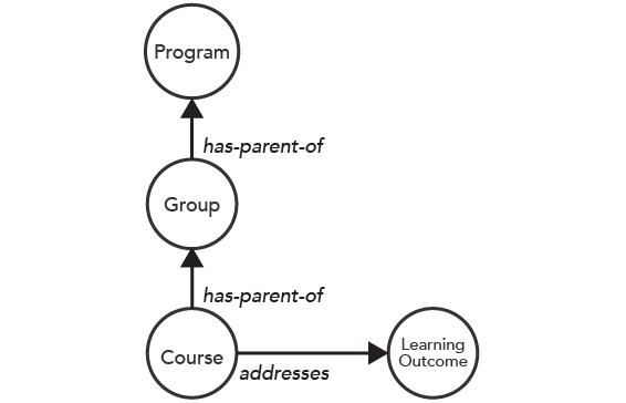 concept mapping network model