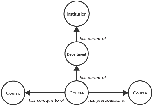 curriculum map model
