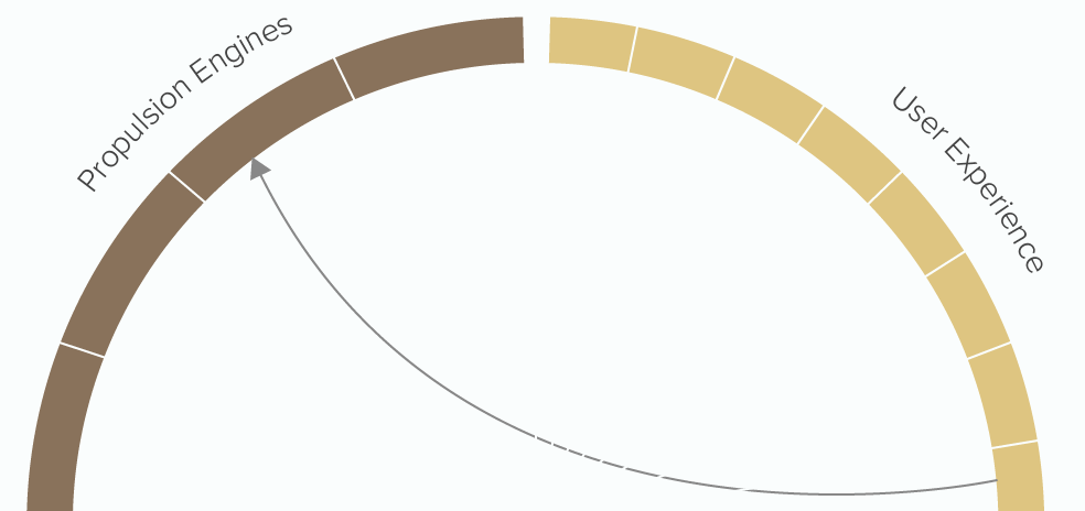 Learning outcomes chord diagram