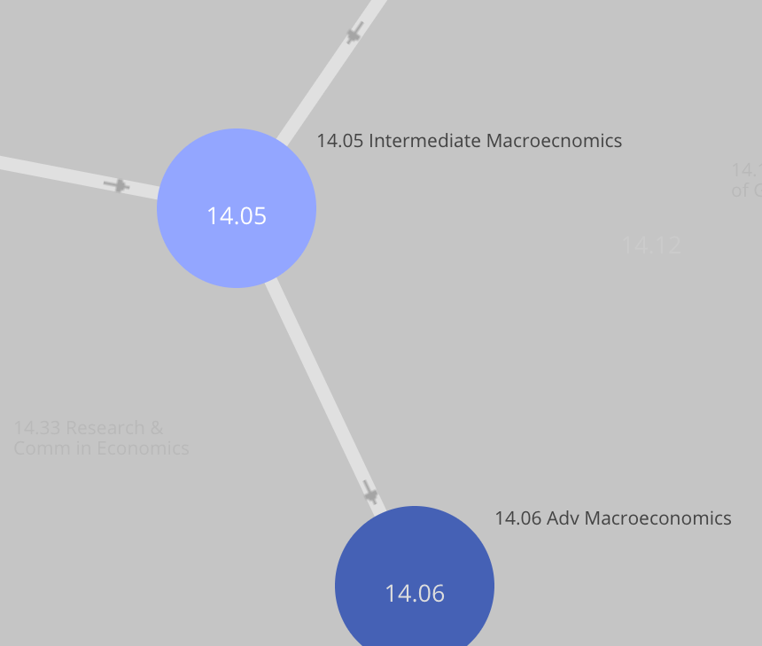 Undergraduate curriculum map of MIT