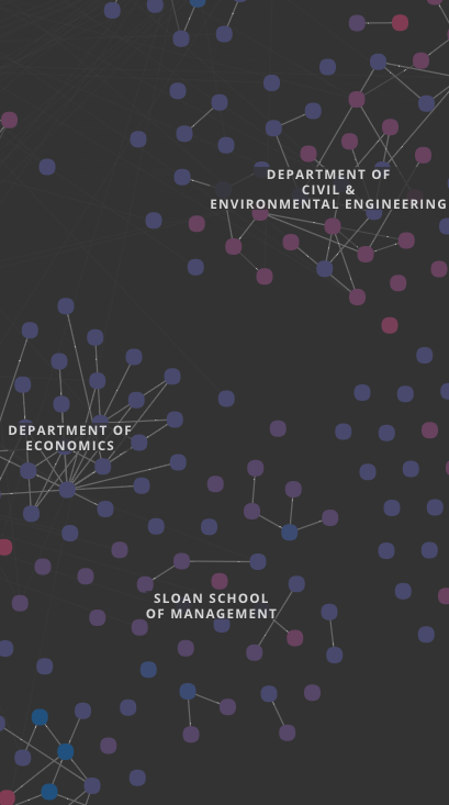 Graph visualization of MIT's classes with nodes colored by units per class