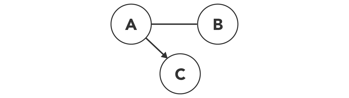 simple illustration of graph model