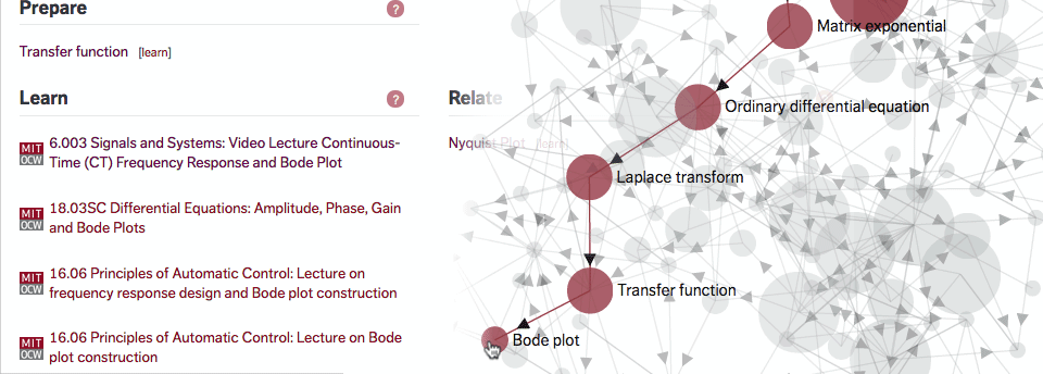 mapping connections between topics