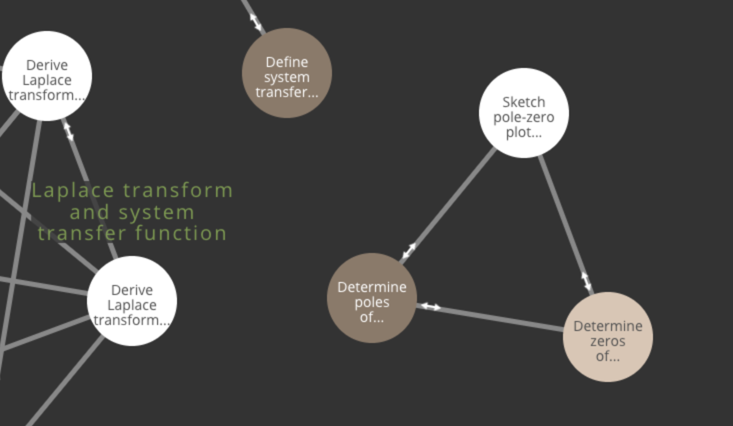 Signals and Systems