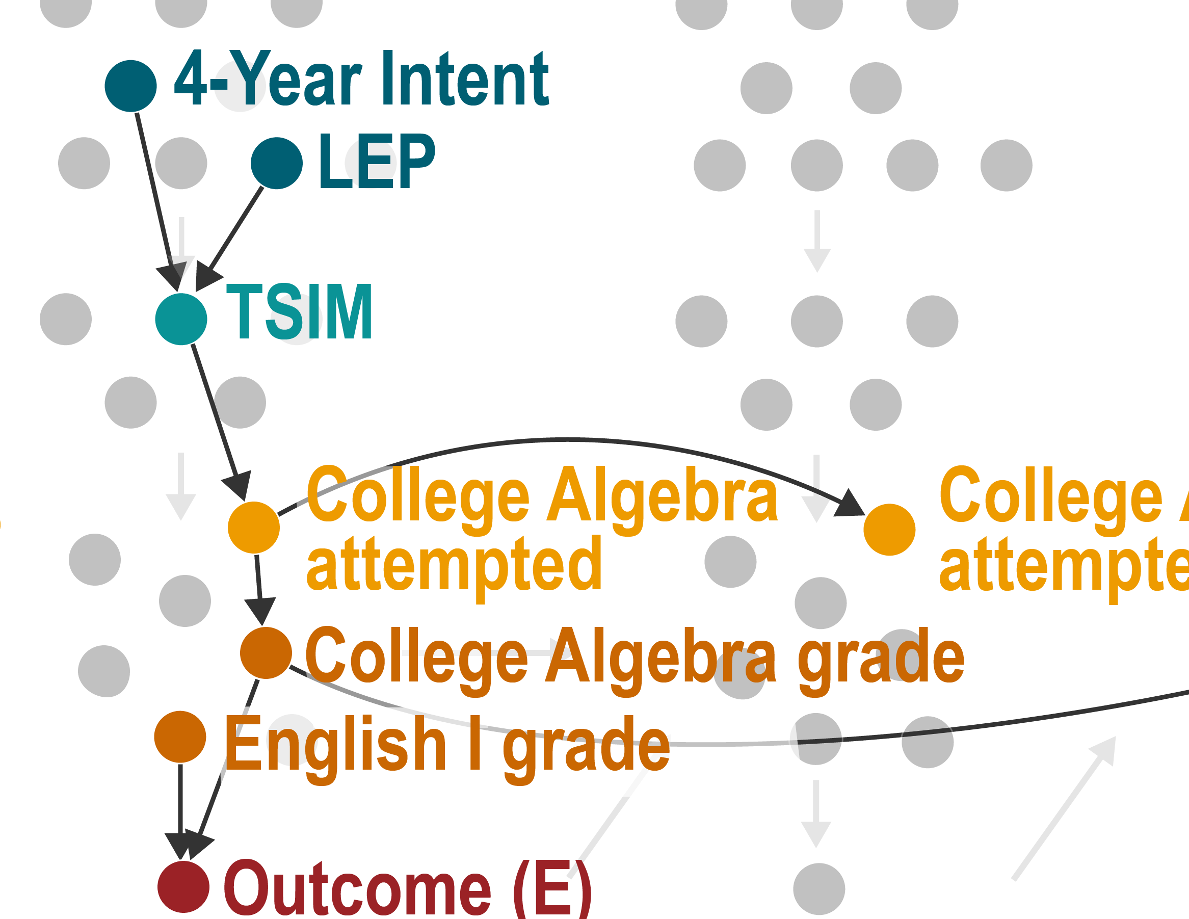 Community College Pathways