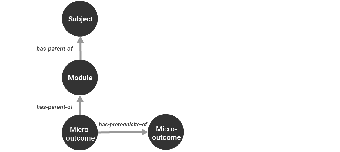College Algebra model