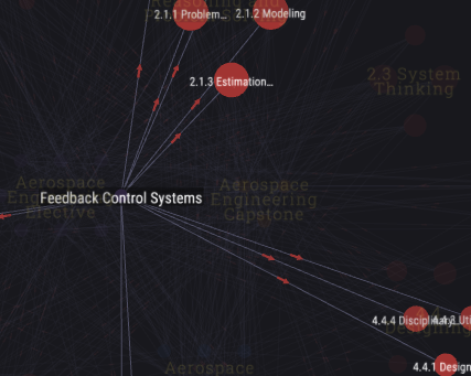 CDIO Accreditation Mapping