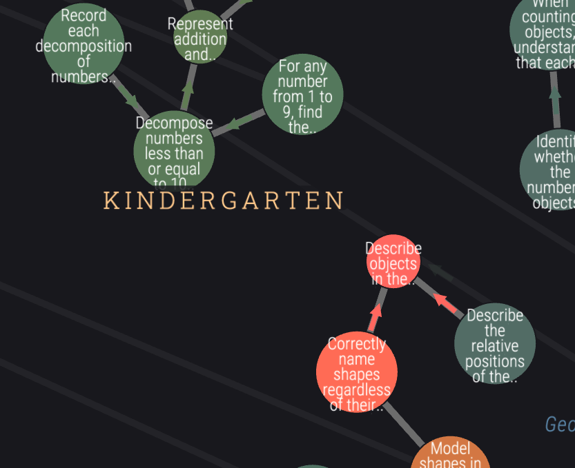 COVID-19 Impact on Education