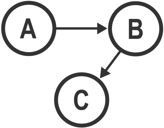 Network models walkthrough
